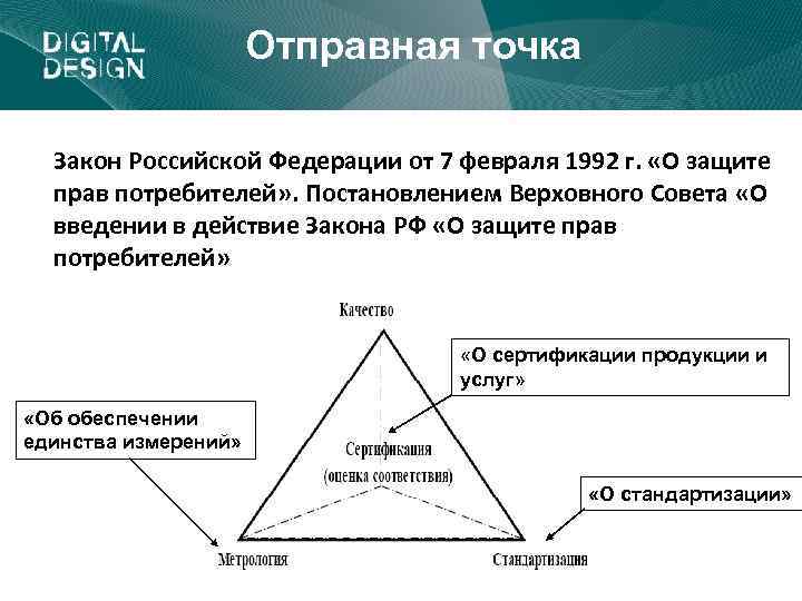 Отправная точка Закон Российской Федерации от 7 февраля 1992 г. «О защите прав потребителей»