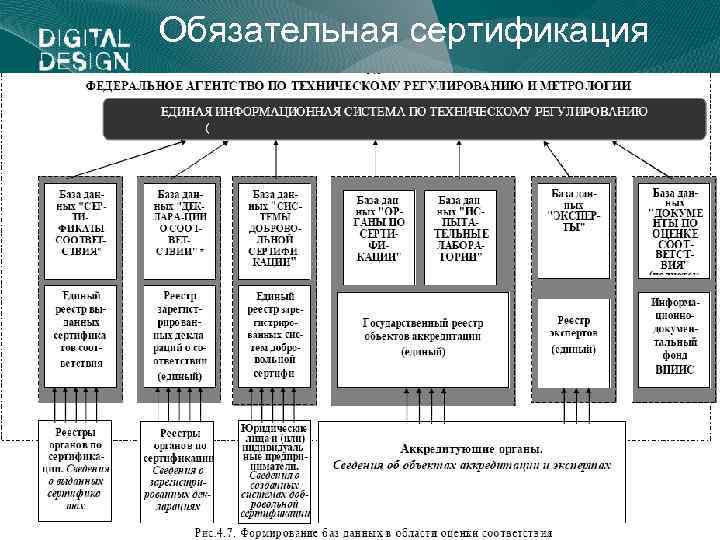 Обязательная сертификация 