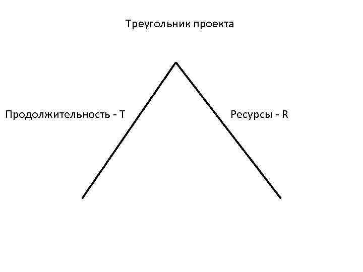 Треугольник проекта Продолжительность - Т Ресурсы - R 