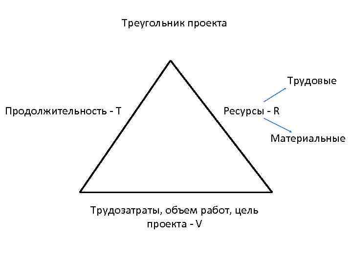 Параметры проекта треугольник проекта