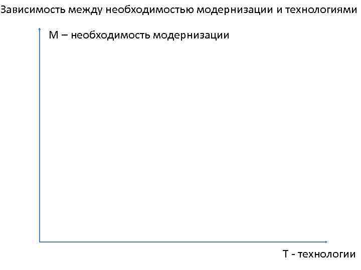 Зависимость между необходимостью модернизации и технологиями М – необходимость модернизации T - технологии 