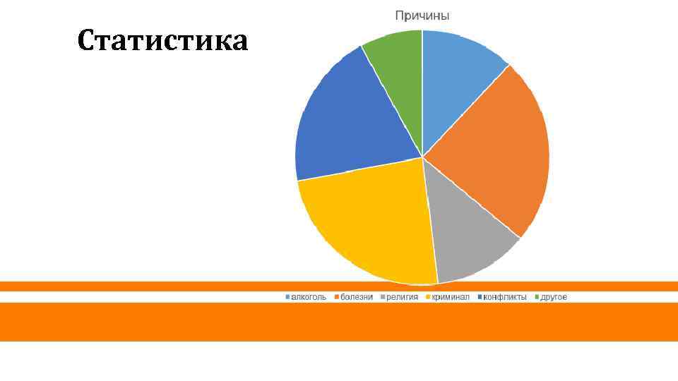 Статистика 