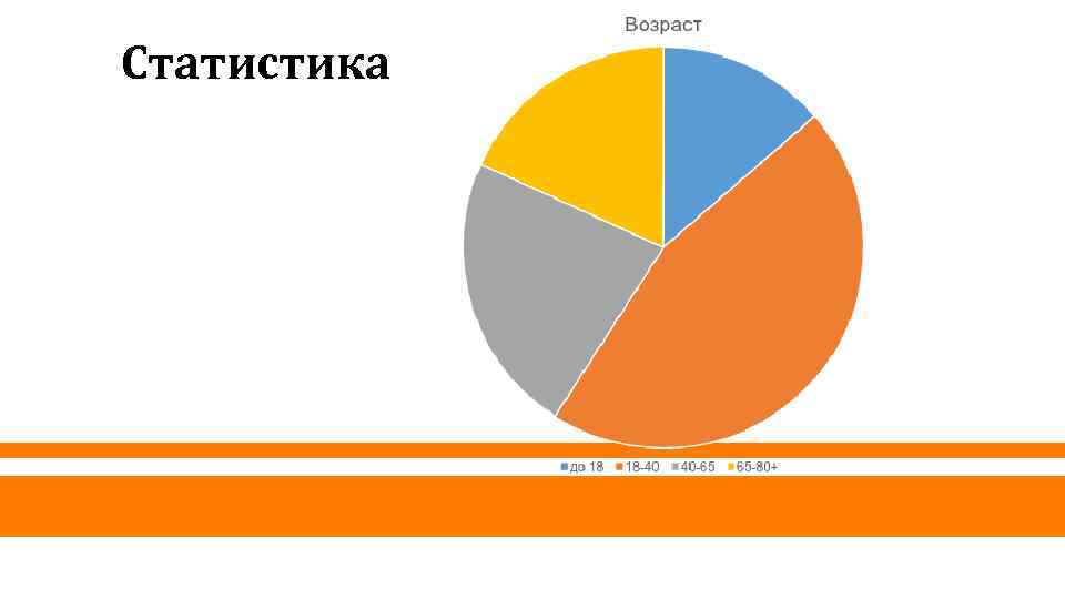Статистика 