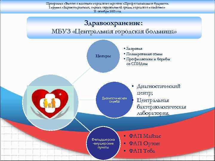 Программа «Вместе с властью» городского проекта «Профессиональное будущее» . 1 группа «Здравоохранение, охрана окружающей