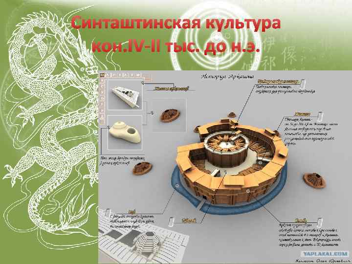 Синташтинская культура кон. IV-II тыс. до н. э. 