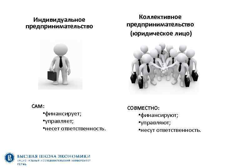 Индивидуальное предпринимательство САМ: • финансирует; • управляет; • несет ответственность. Коллективное предпринимательство (юридическое лицо)