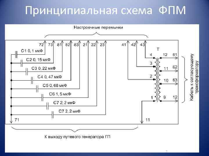 Принципиальная схема ФПМ 