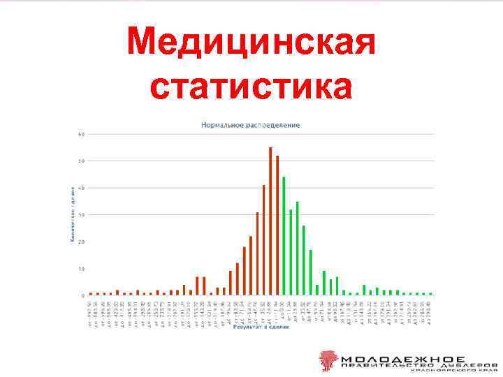 Медицинская статистика 