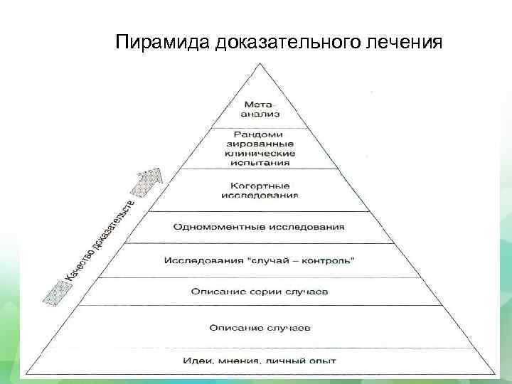 Пирамида доказательного лечения 