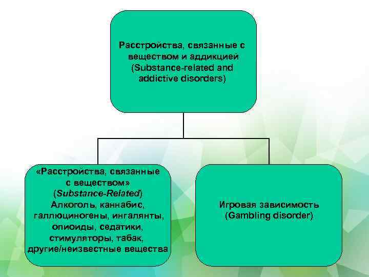 Расстройства, связанные с веществом и аддикцией (Substance-related and addictive disorders) «Расстройства, связанные с веществом»
