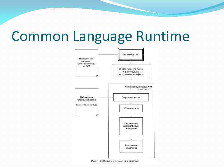 Common Language Runtime 