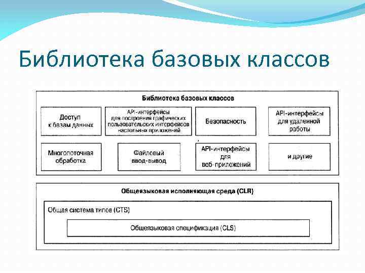 Библиотека базовых классов 