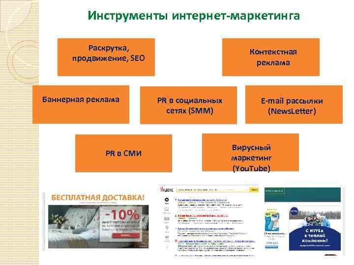 Инструменты интернет-маркетинга Раскрутка, продвижение, SEO Баннерная реклама PR в СМИ Контекстная реклама PR в