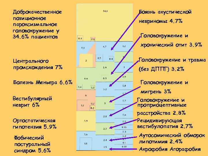 Доброкачественное пароксизмальное позиционное головокружение картинки