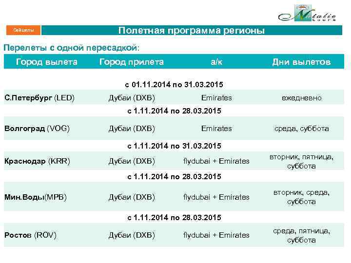 Сейшелы Полетная программа регионы Перелеты с одной пересадкой: Город вылета Город прилета а/к Дни