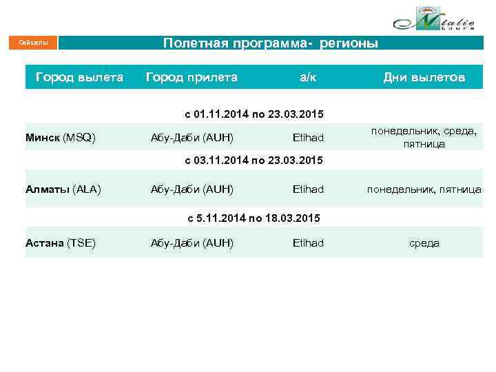 Сейшелы Город вылета Полетная программа- регионы Город прилета а/к Дни вылетов с 01. 11.