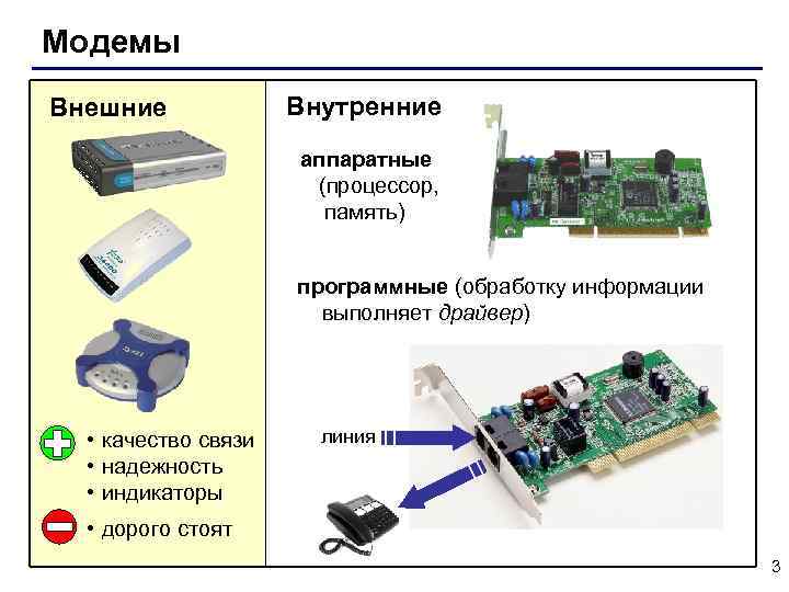 Модемы Внешние Внутренние аппаратные (процессор, память) программные (обработку информации выполняет драйвер) • качество связи