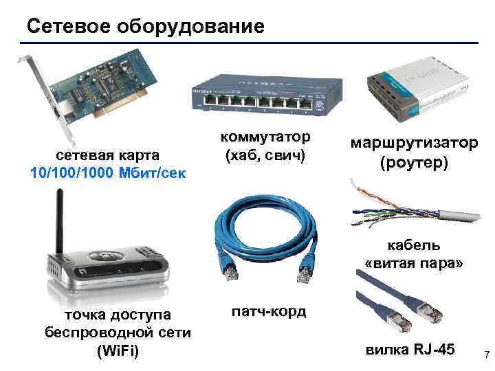 Сетевое оборудование сетевая карта 10/1000 Мбит/сек коммутатор (хаб, свич) маршрутизатор (роутер) кабель «витая пара»