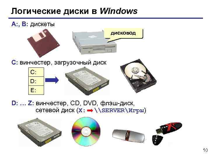 Логические диски в Windows A: , B: дискеты дисковод C: винчестер, загрузочный диск C: