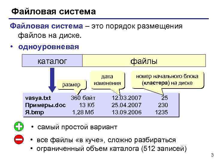 Файловая система – это порядок размещения файлов на диске. • одноуровневая каталог размер файлы