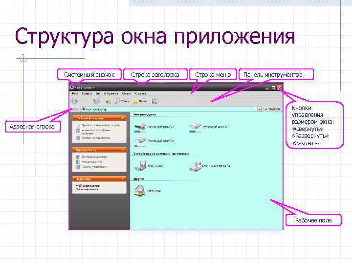 Структура окна приложения Системный значок Адресная строка Строка заголовка Строка меню Панель инструментов Кнопки