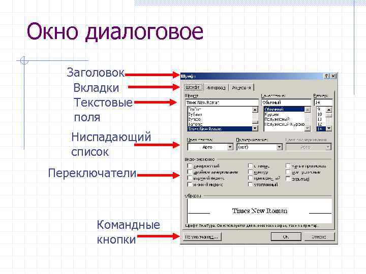 Окно диалоговое Заголовок Вкладки Текстовые поля Ниспадающий список Переключатели Командные кнопки 