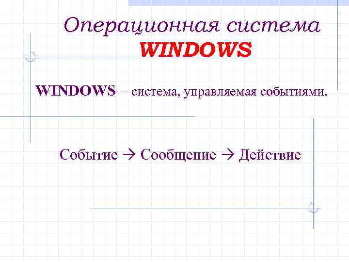 Операционная система WINDOWS – система, управляемая событиями. Событие Сообщение Действие 