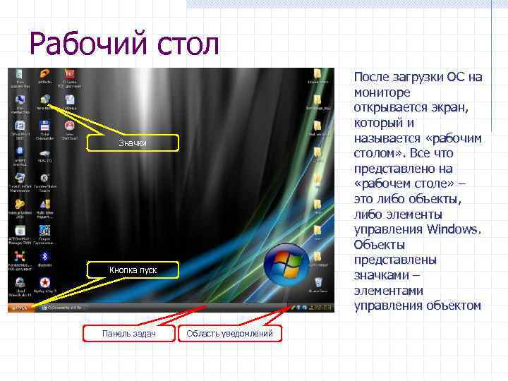 Рабочий стол После загрузки ОС на мониторе открывается экран, который и называется «рабочим столом»