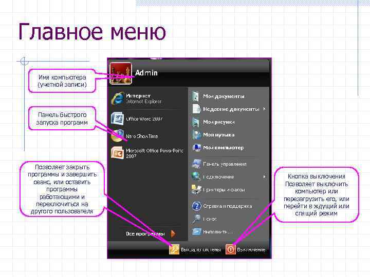 Главное меню Имя компьютера (учетной записи) Панель быстрого запуска программ Позволяет закрыть программы и