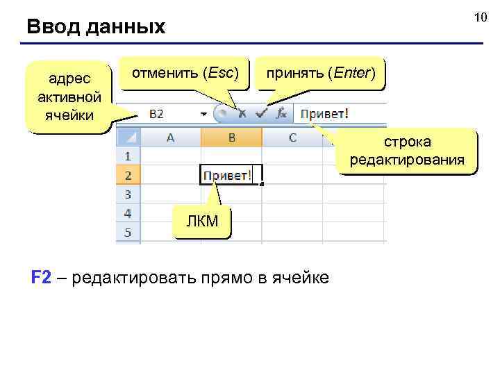 10 Ввод данных адрес активной ячейки отменить (Esc) принять (Enter) строка редактирования ЛКМ F