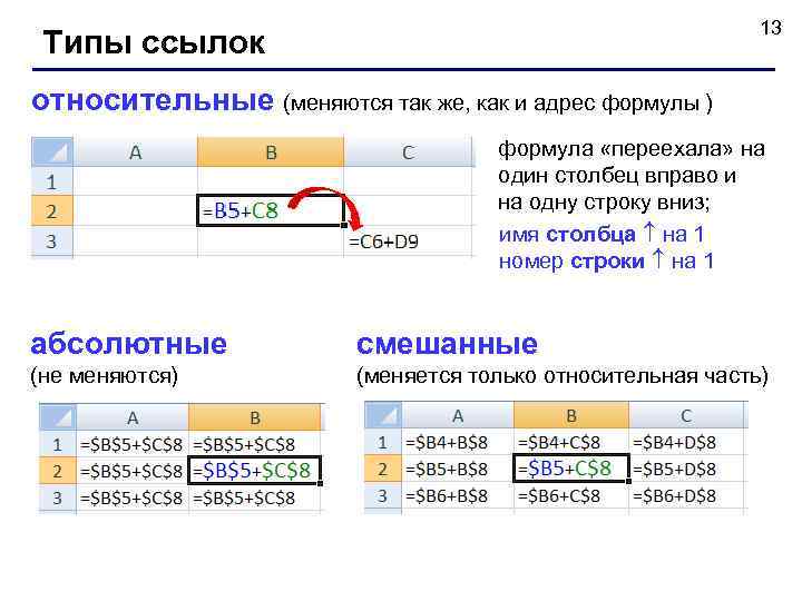 13 Типы ссылок относительные (меняются так же, как и адрес формулы ) формула «переехала»