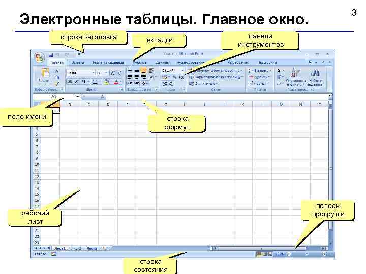3 Электронные таблицы. Главное окно. строка заголовка поле имени вкладки панели инструментов строка формул