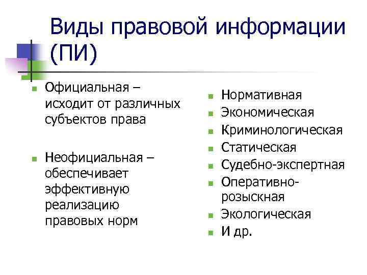 Виды правовой информации (ПИ) n Официальная – исходит от различных субъектов права n n