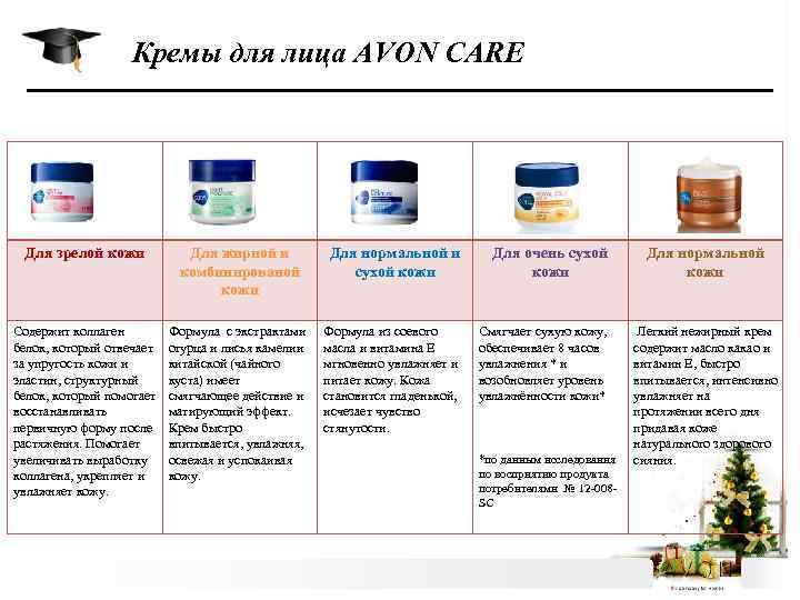 Кремы для лица AVON CARE Для зрелой кожи Для жирной и комбинированой кожи Для