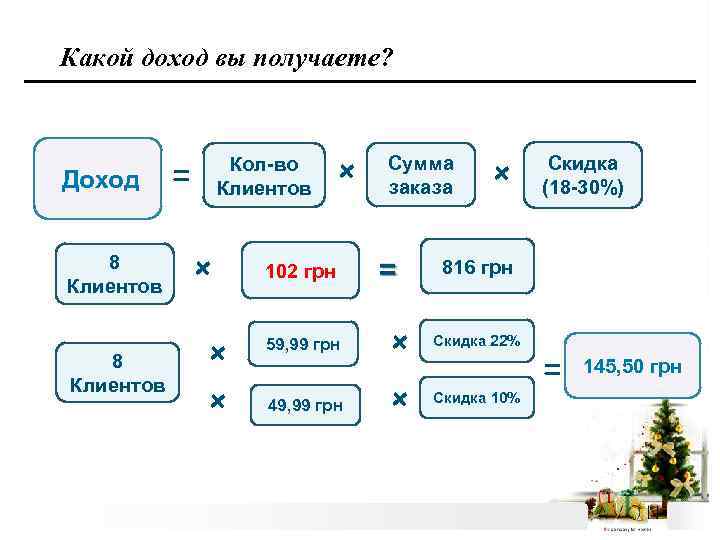 Какой доход вы получаете? + + Сумма заказа 102 грн 59, 99 грн Скидка