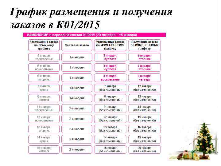 График размещения и получения заказов в К 01/2015 