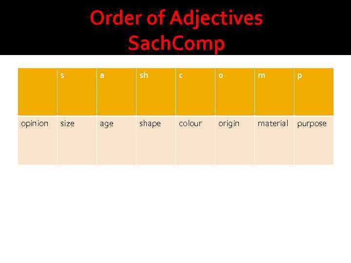 Order of Adjectives Sach. Comp s opinion a sh c o m p size