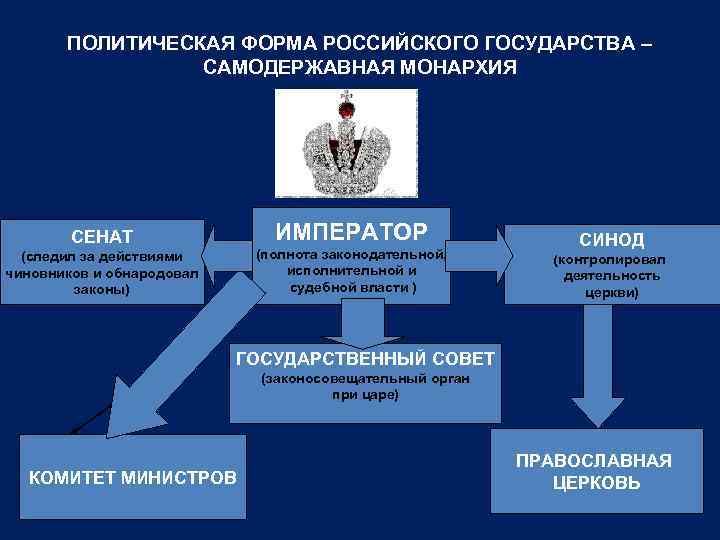 Схема форма российского государства