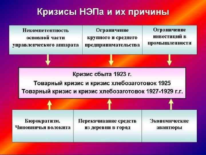 Российская федерация в начале 21 века презентация