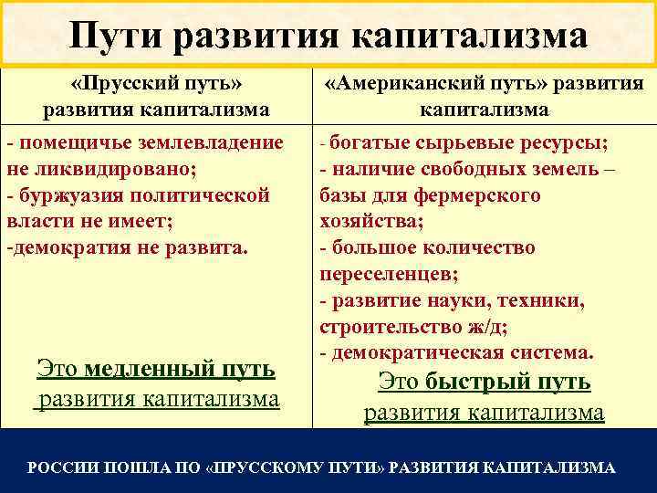 Два пути развития. Прусский путь развития капитализма. Прусский путь развития сельского хозяйства. Прусский путь развития капитализма в сельском хозяйстве. Прусский и американский пути развития сельского хозяйства.