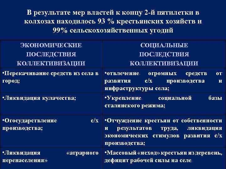 В результате мер властей к концу 2 -й пятилетки в колхозах находилось 93 %