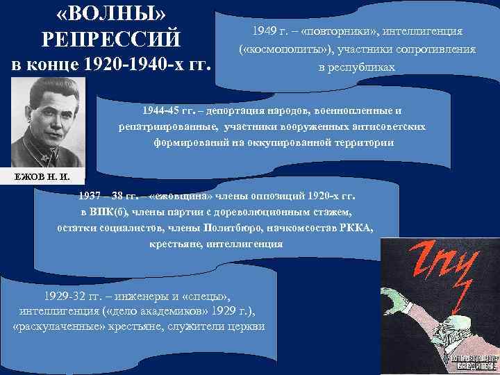  «ВОЛНЫ» РЕПРЕССИЙ в конце 1920 -1940 -х гг. 1949 г. – «повторники» ,