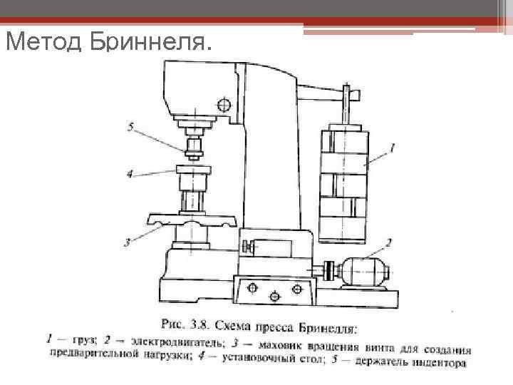 Метод Бриннеля. 