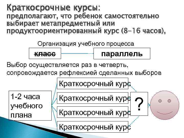 Краткосрочные курсы: предполагают, что ребенок самостоятельно выбирает метапредметный или продуктоориентированный курс (8 -16 часов),