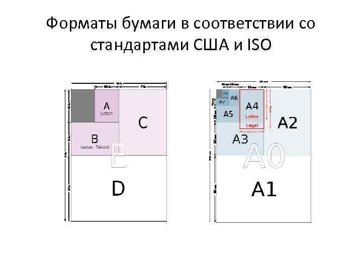 Форматы бумаги в соответствии со стандартами США и ISO 