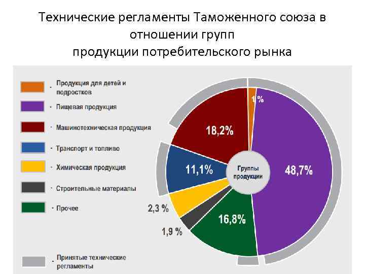 Рынок услуг москва. Таможенные Союзы презентация.