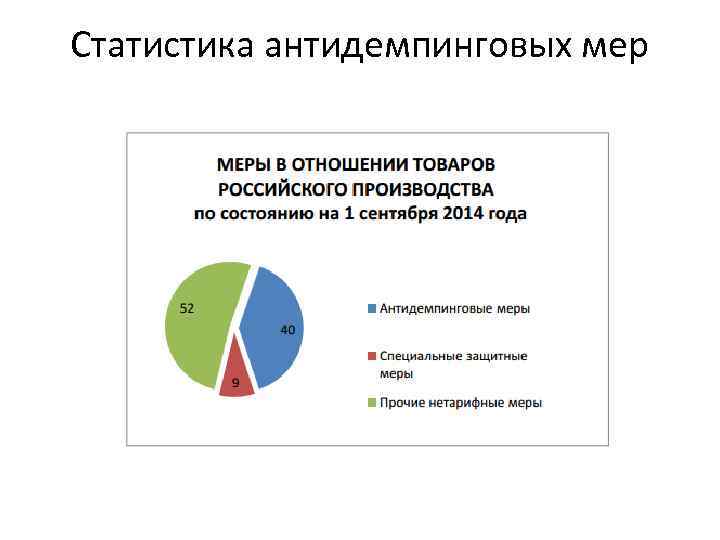 Статистика антидемпинговых мер 