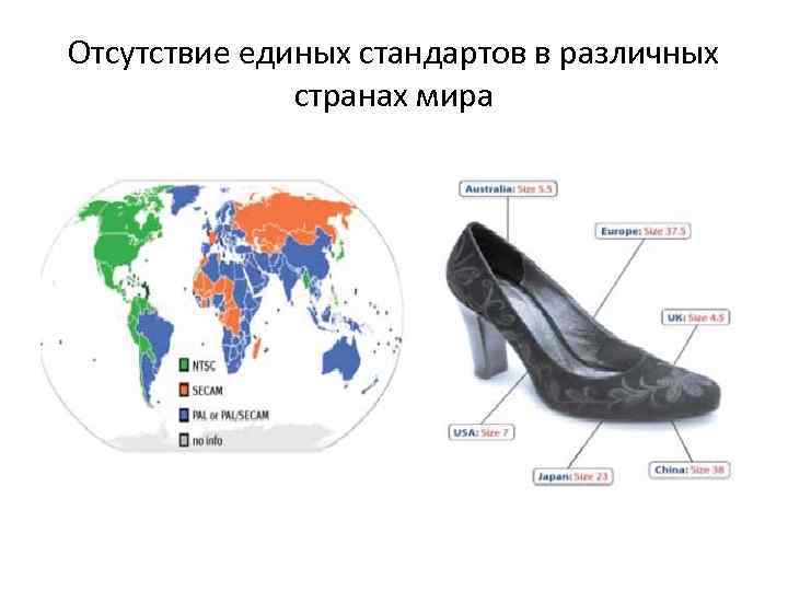 Отсутствие единых стандартов в различных странах мира 