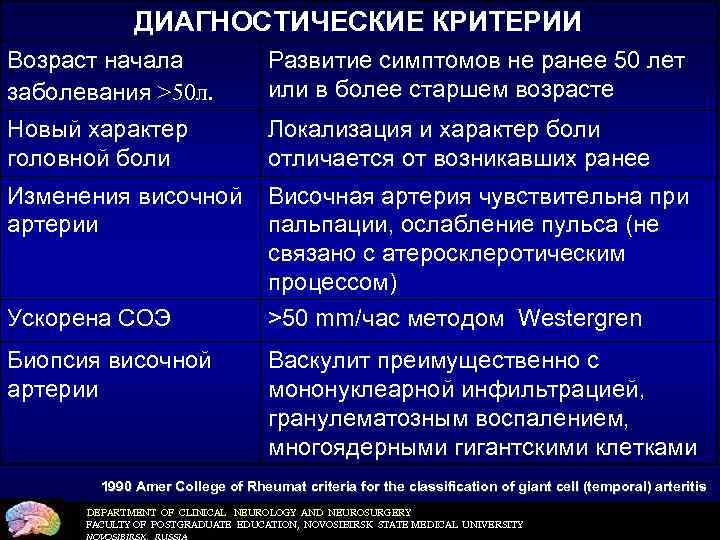 ДИАГНОСТИЧЕСКИЕ КРИТЕРИИ Возраст начала заболевания >50 л. Развитие симптомов не ранее 50 лет или