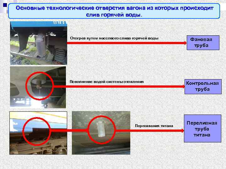 Основные технологические отверстия вагона из которых происходит слив горячей воды. Отогрев путем массового слива